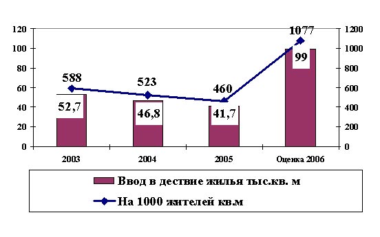 Схема