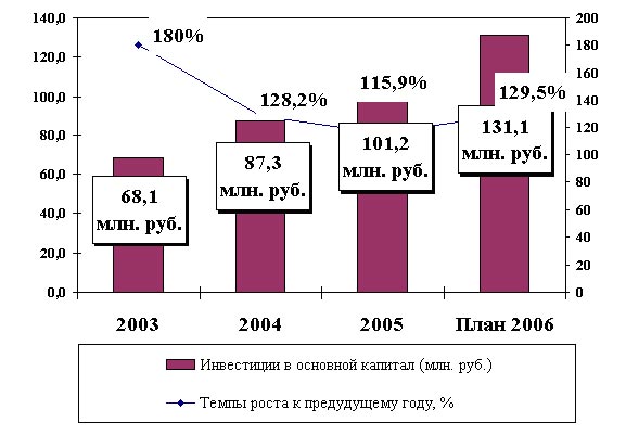 Схема