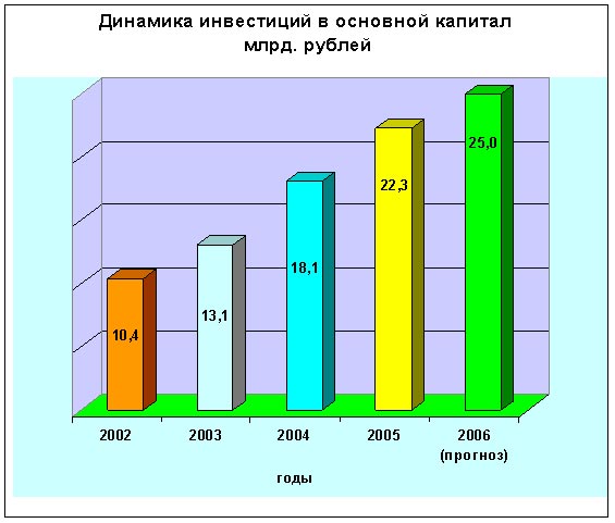 Схема1