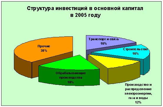 Схема2