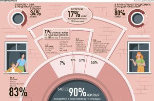 Российская газета. В муниципалитетах стали активнее искать "серых" арендаторов жилья