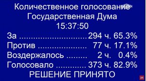 Государственная Дума РФ. Законопроект «Об общих принципах организации местного самоуправления в единой системе публичной власти» принят в первом чтении 