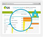 2ГИС. Проект открыл доступ к своей статистике экономики российских городов