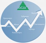 АСДГ. Мониторинг эпидемиологической ситуации