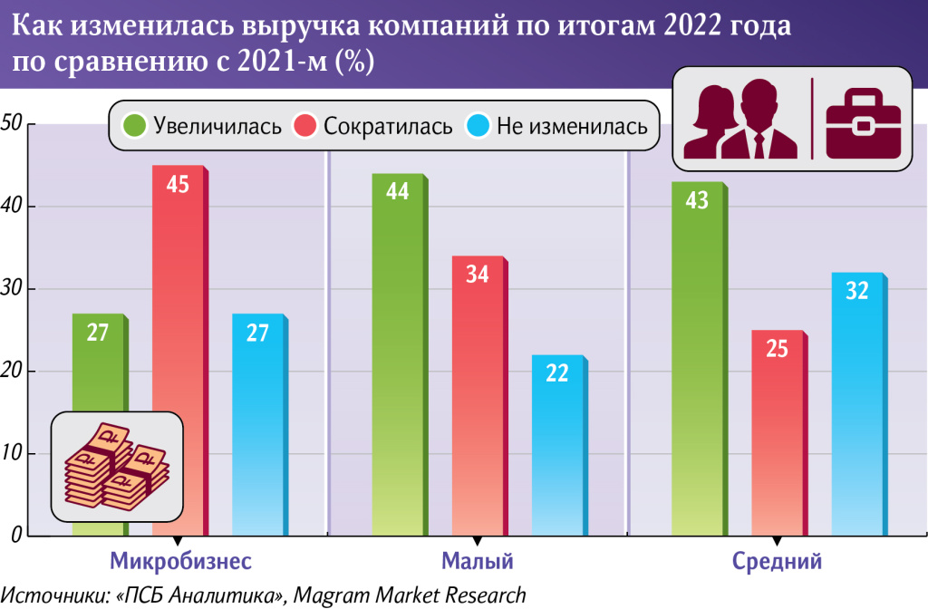 выручка компании&#774; по масштабу деятельности ПСБ.jpeg