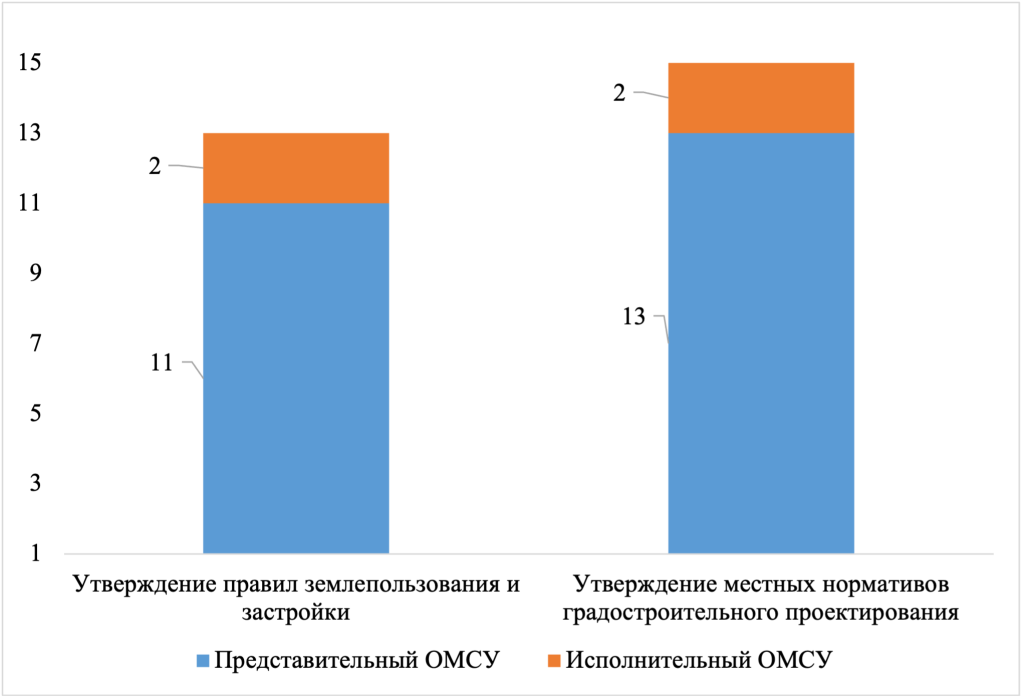 Соотношение городов.png
