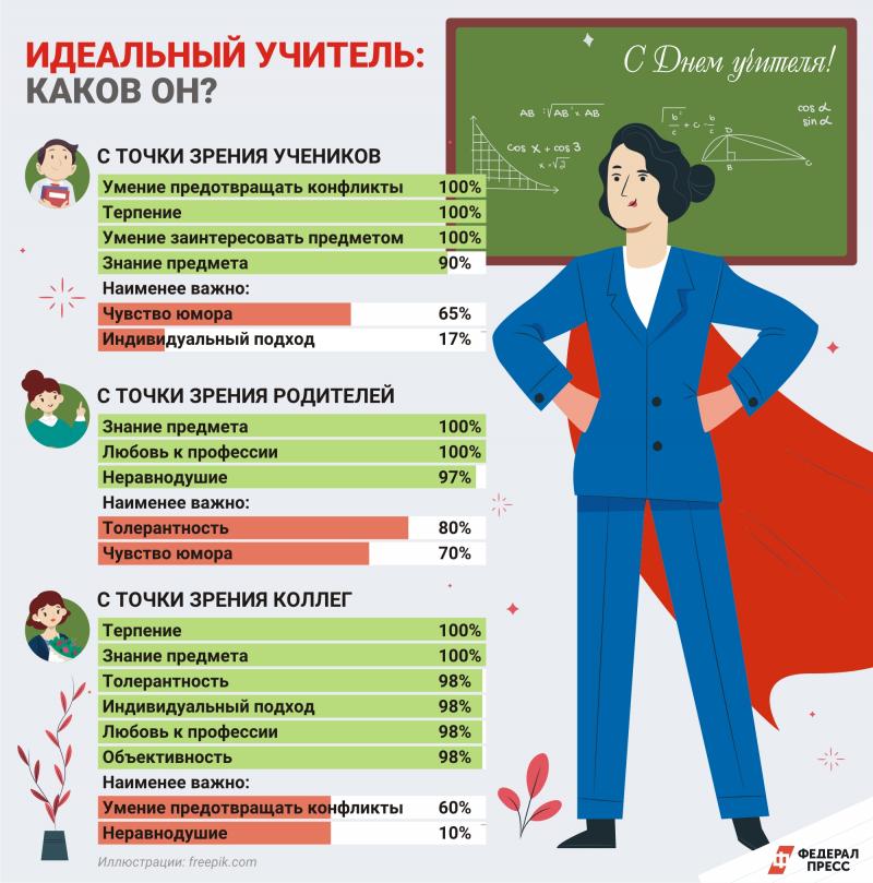 Идеальныи&#774; учитель.jpeg