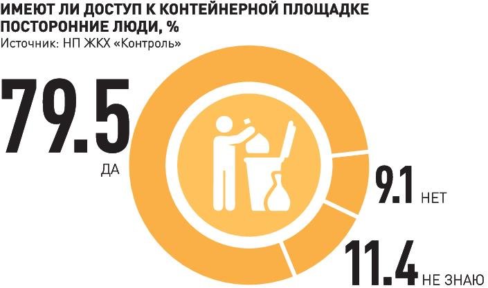 Доступ к мусорным контеи&#774;нерам.jpg