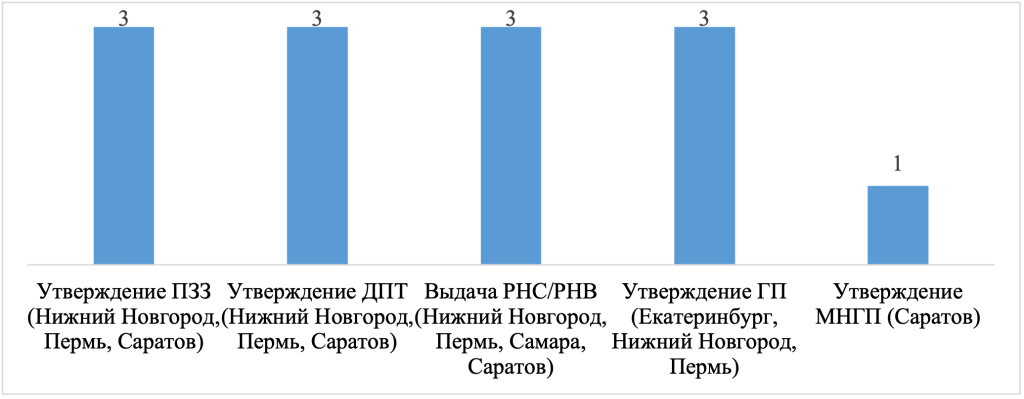 Сведения о перераспределении полномочии&#774;.png