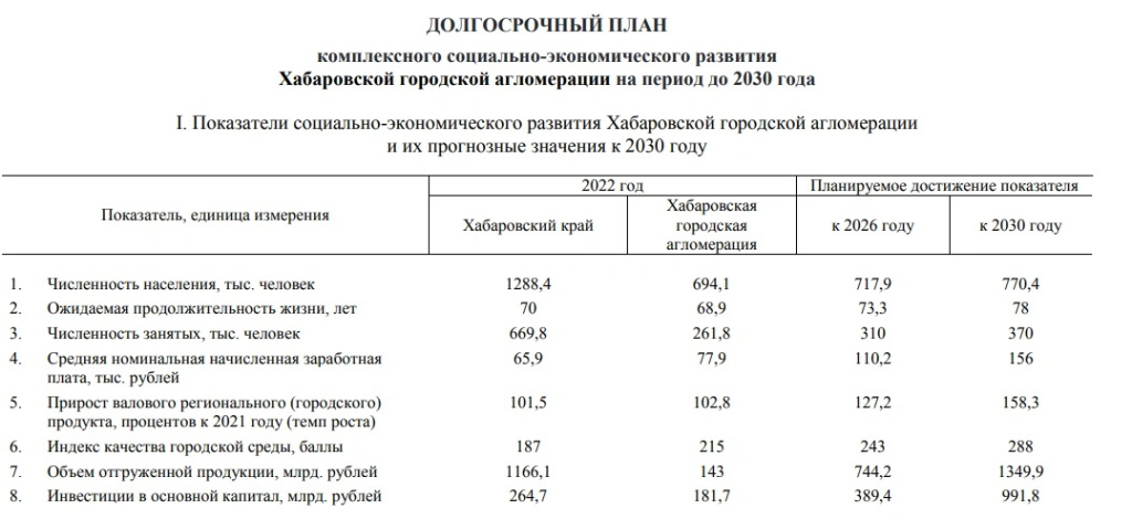 ДП Хабаровск.jpg