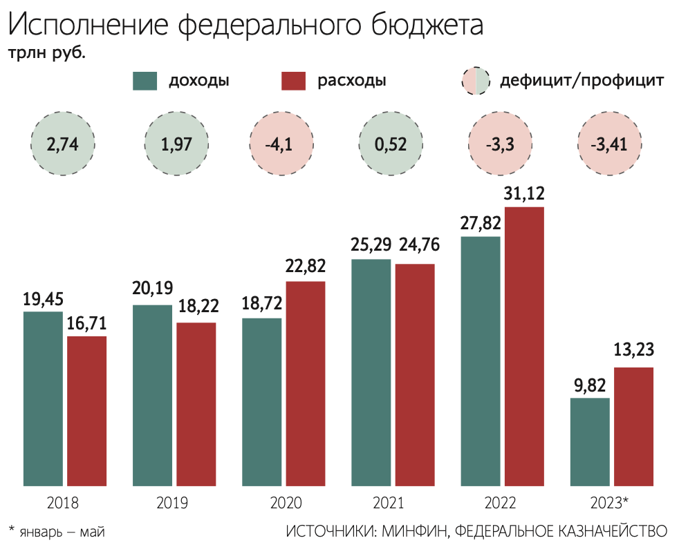 Бюджет как финансовый план доходов и расходов государства