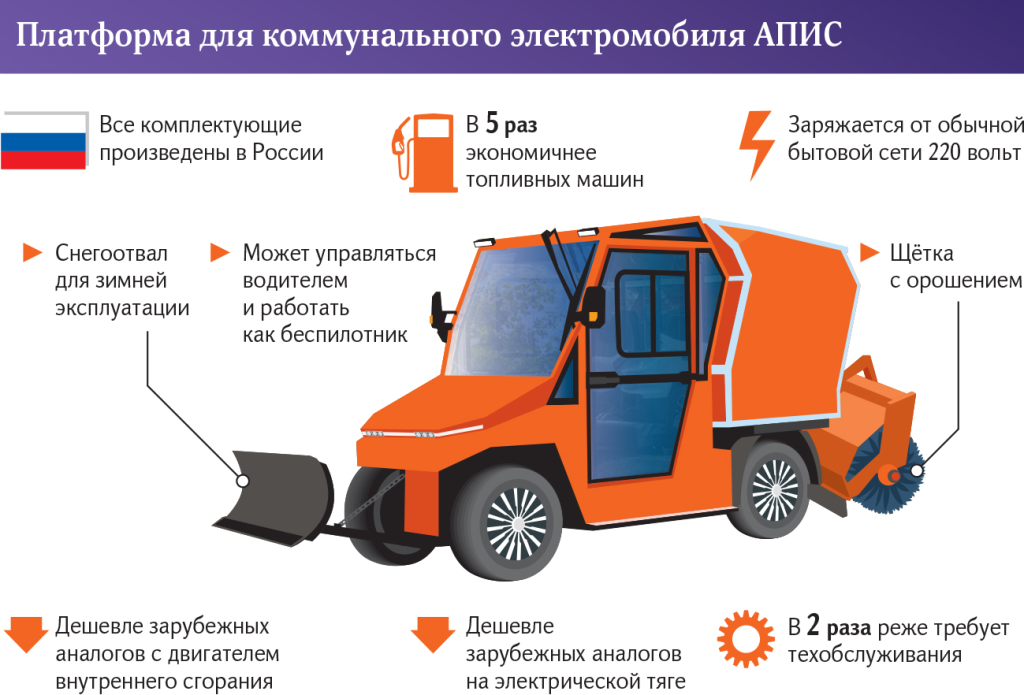 Беспилотныи&#774; снегоуборщик.png