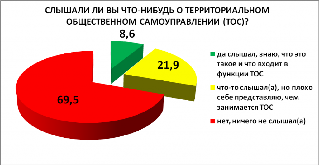 Слышали ли вы о ТОС.png