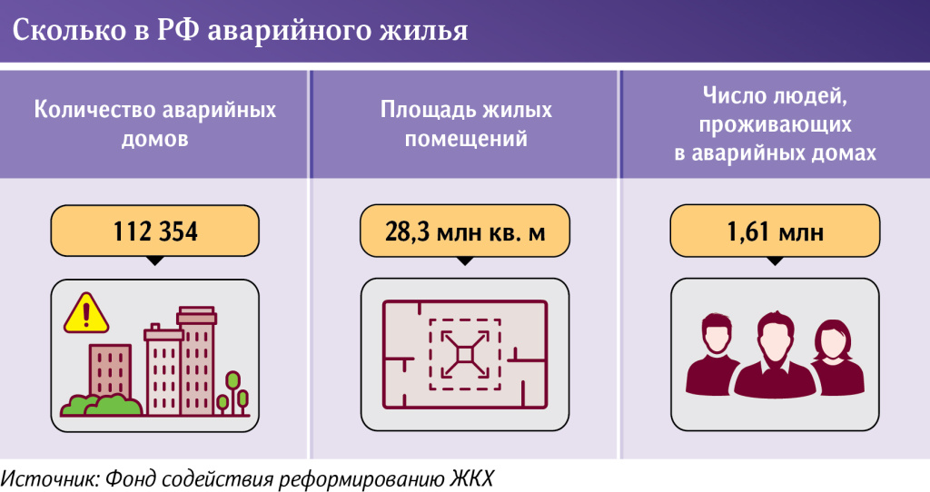 Сколько в РФ Аварии&#774;ного жилья.jpeg