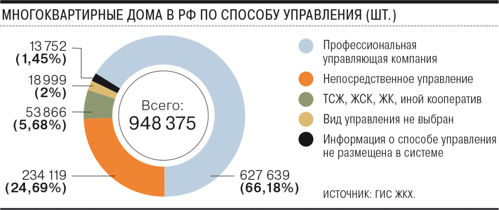 МКД по способу управления.jpeg