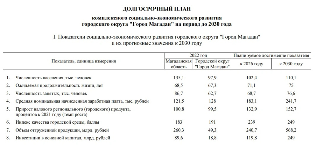 ДП Магадан.jpg